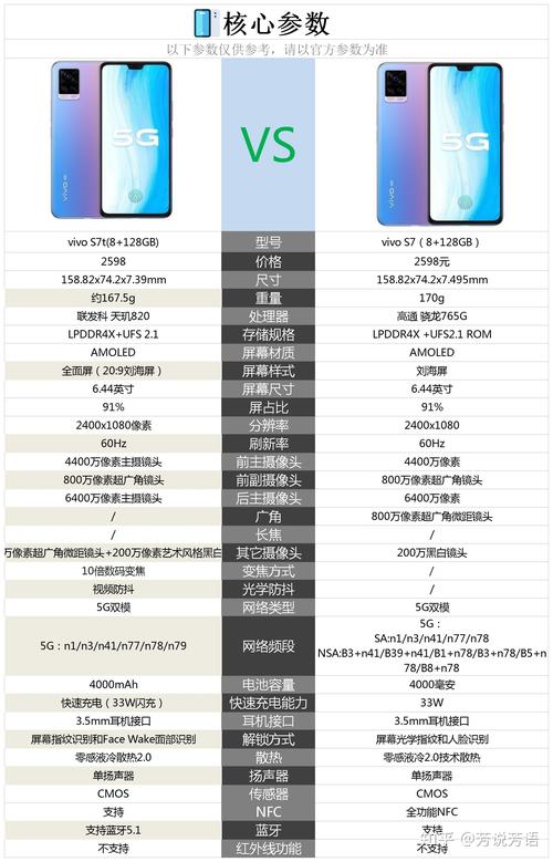 vivos7参数详情
