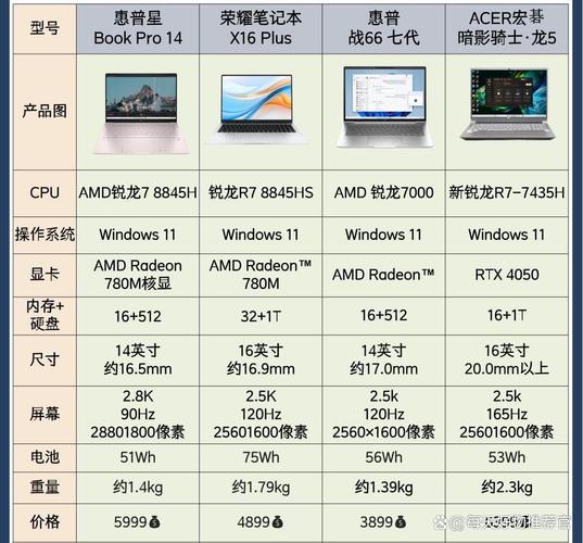 惠普笔记本屏幕质量