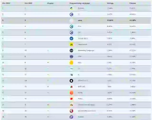Rust中的String,&str和str都是什么?