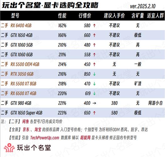 为什么nvidia的显卡突然卖这么贵了?
