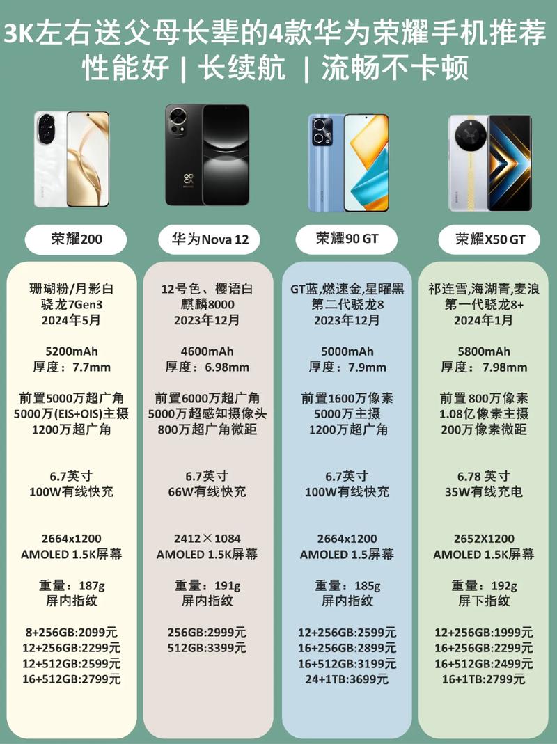 vivoiqoopro5g参数配置(vivoiqoopro5g参数)