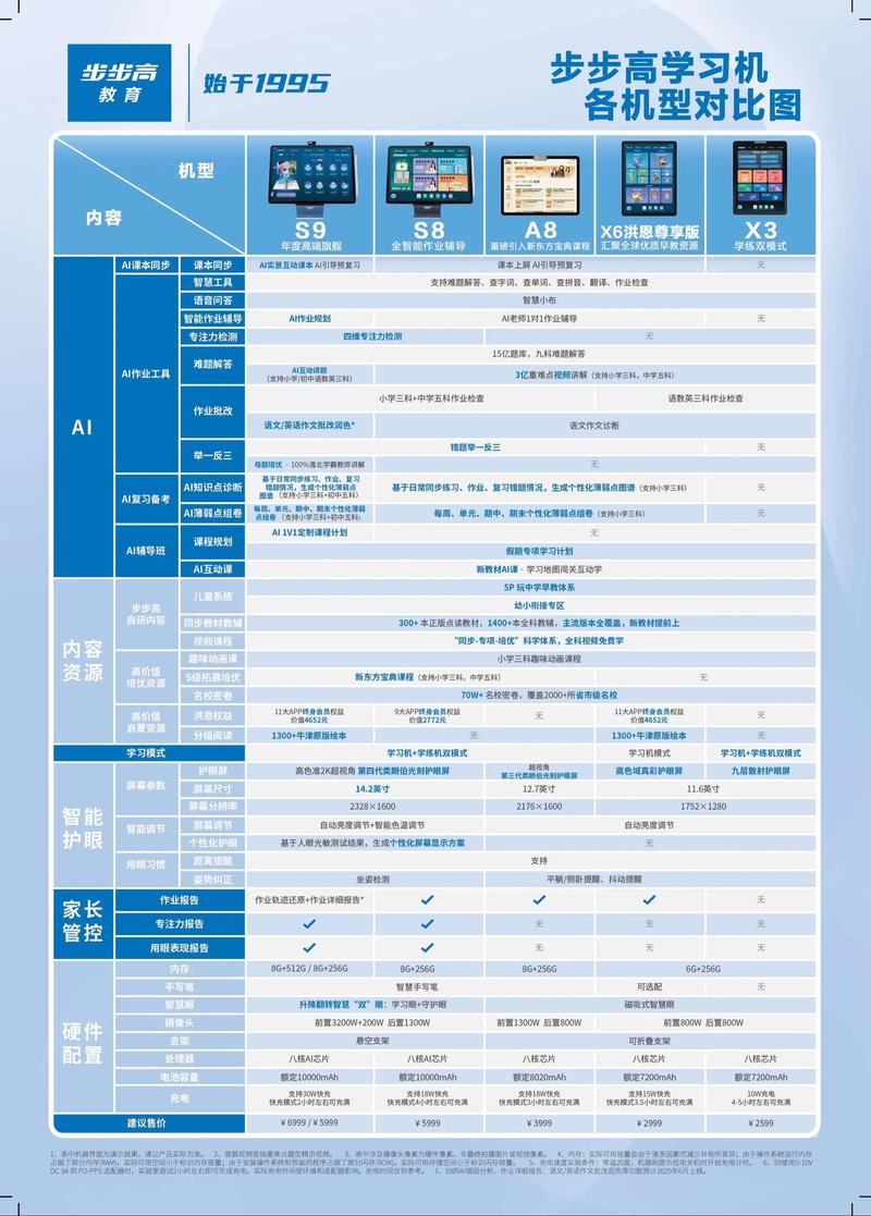小学生用步步高家教机好还是步步高平板电脑好