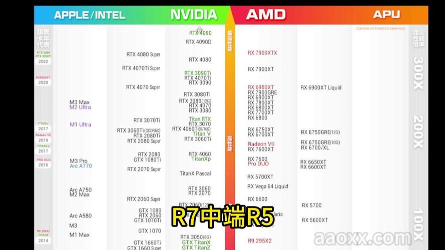amd显卡r6970相当于n卡什么级别的卡?