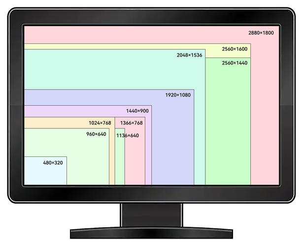 电脑屏幕分辨率从低到高排序