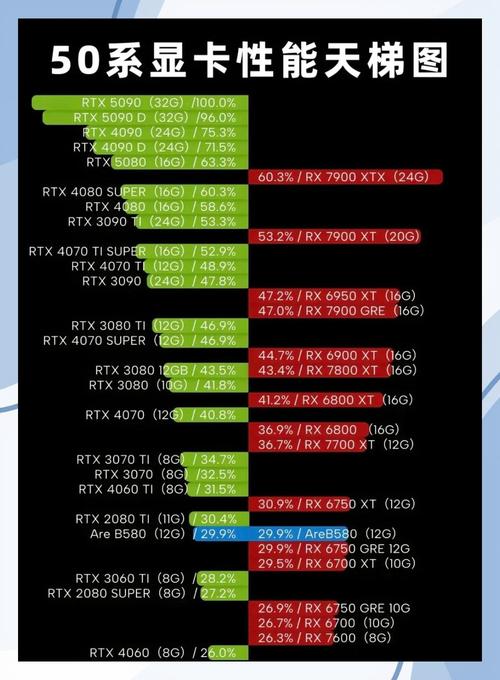 台式机玩游戏50系显卡怎么选