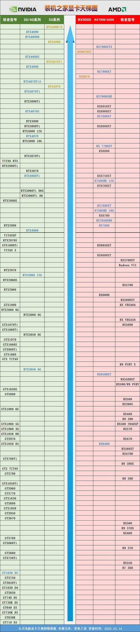 近来主流台式机显卡型号有哪些?