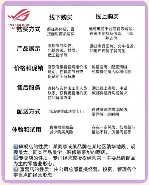 线上购买笔记本电脑和线下购买的区别