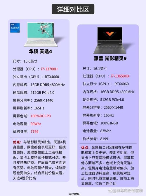 笔记本电脑一般在实体店买还是在网上买