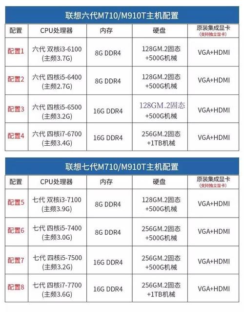 联想新圆梦F308升级,内存,CPU和显卡还有电源希望推荐一下?