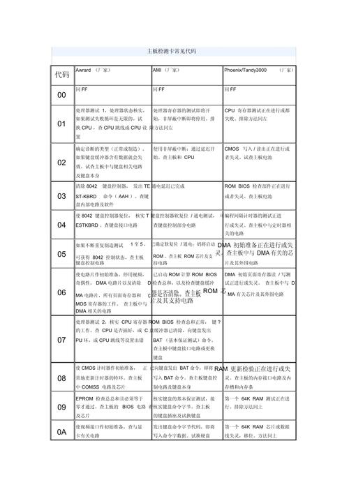 电脑错误代码大全?