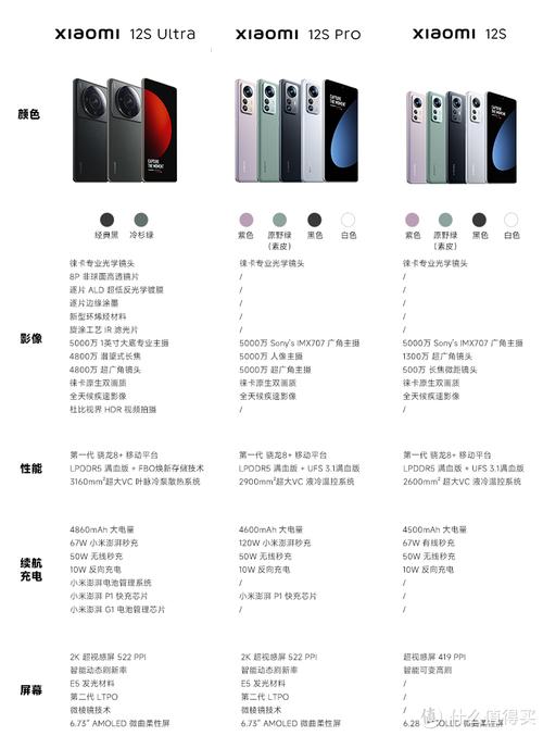 懂行的人建议买小米12pro
