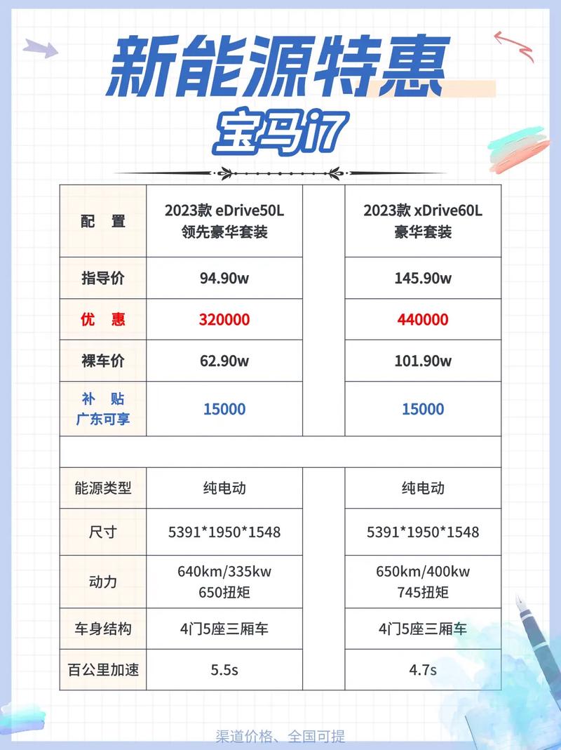 笔记本电脑买i7好还是i5好