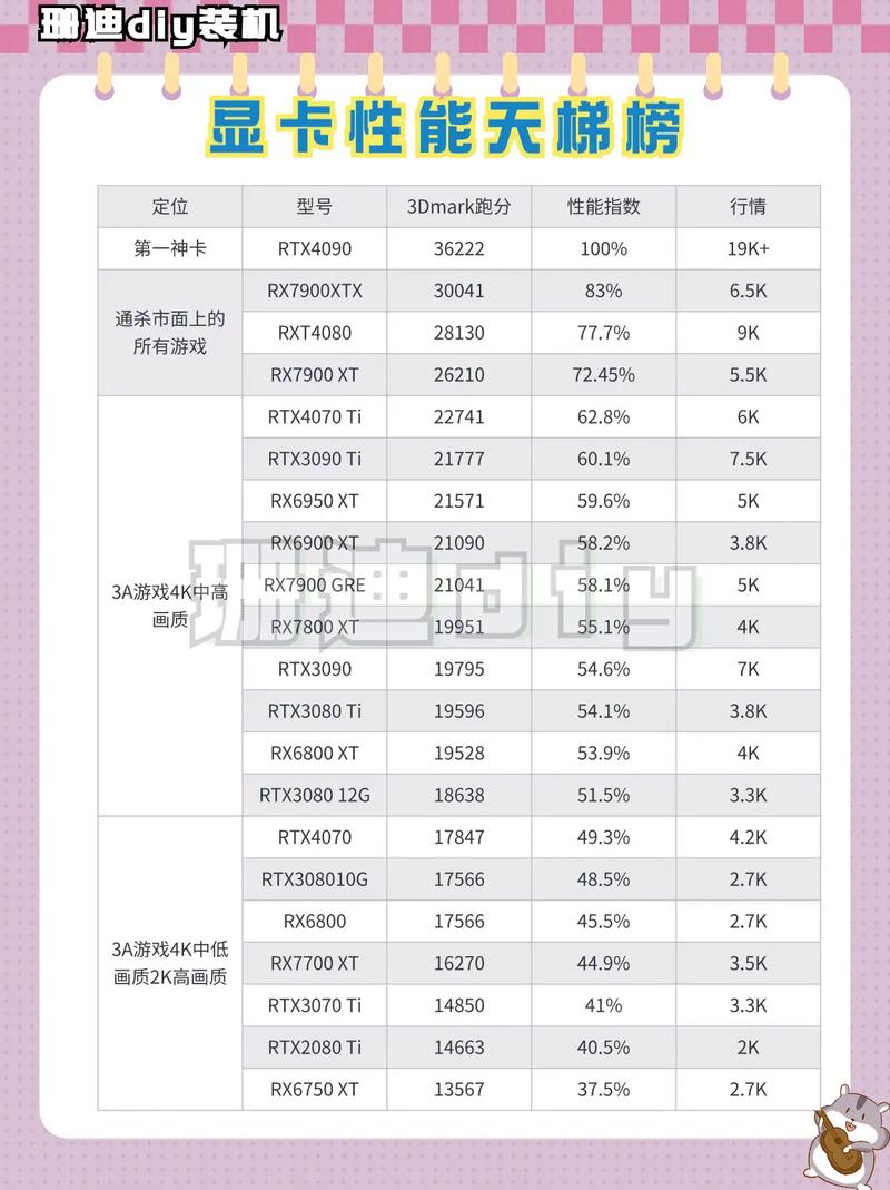 笔记本电脑n卡独显是有什么用么