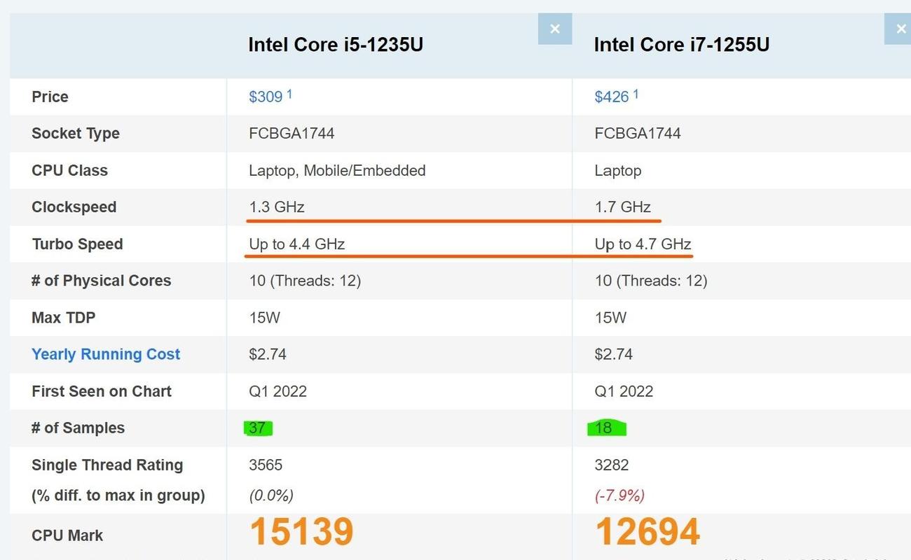 i57200u和i57200有什么区别?