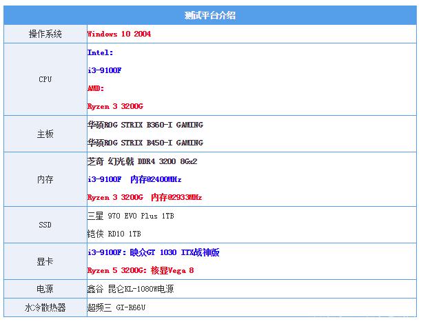 r3『3』200g集显相当于独显什么水平