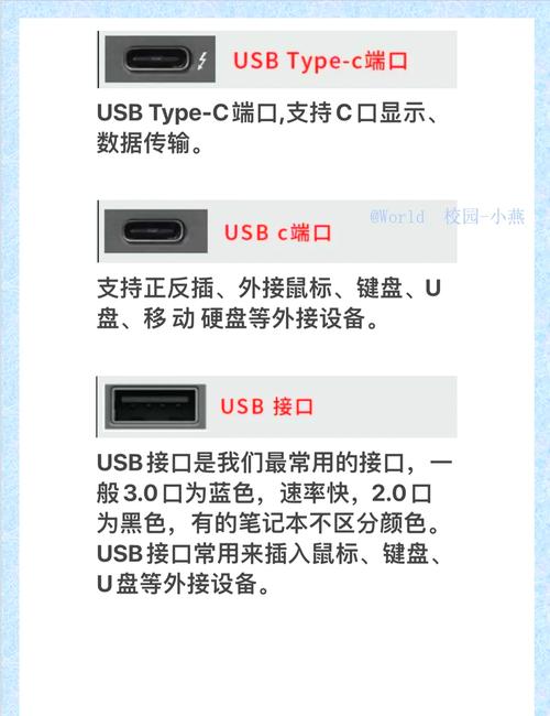 戴尔显示器上的USB接口有什么用?