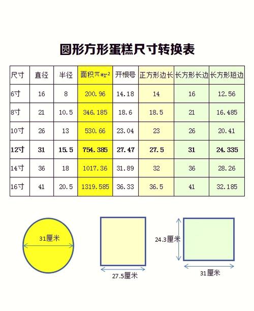 12寸屏幕有多大?