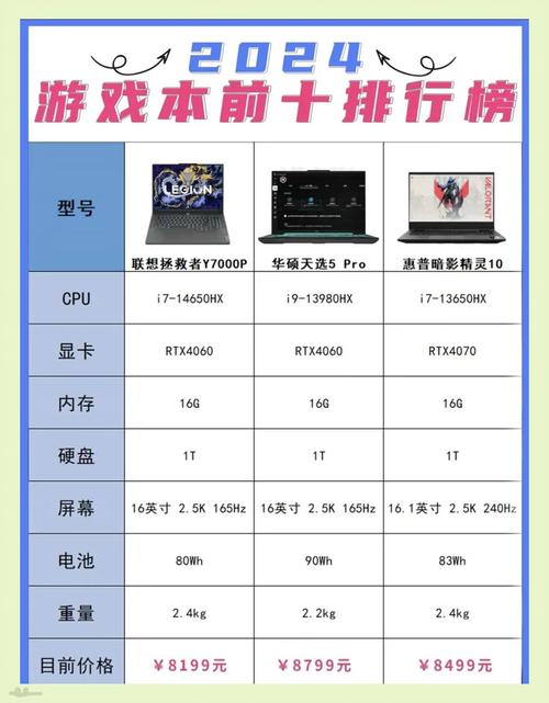 大学生,电脑小白,不玩游戏,推荐笔记本