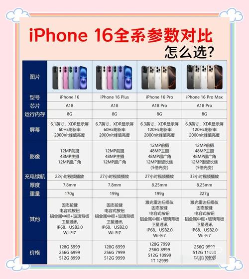 iphone6内存有几种