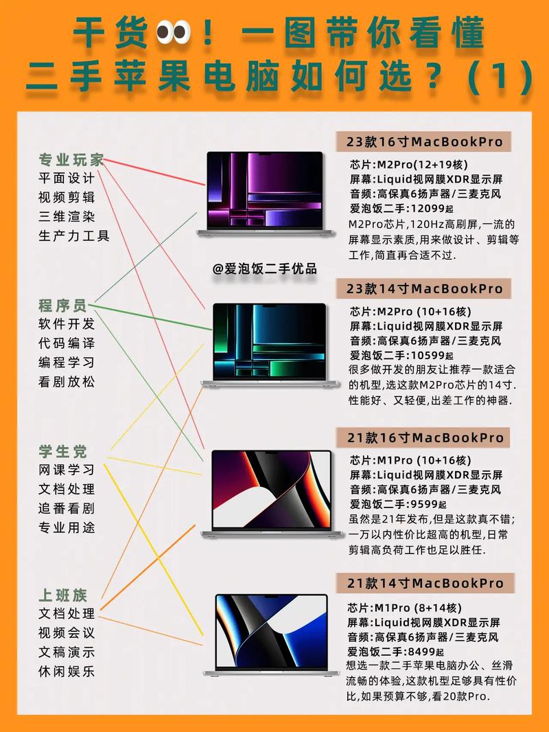 去哪买苹果电脑版大家买苹果笔记本都在哪里买