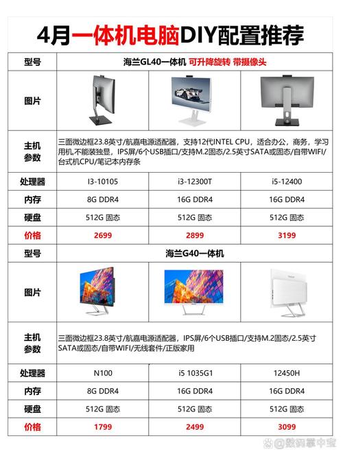 笔记本台式机一体机哪个好