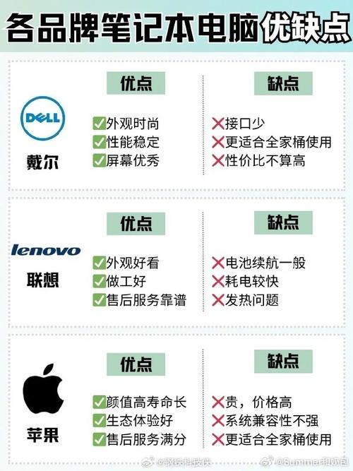 电脑办公设备耐用性对比,哪个更好