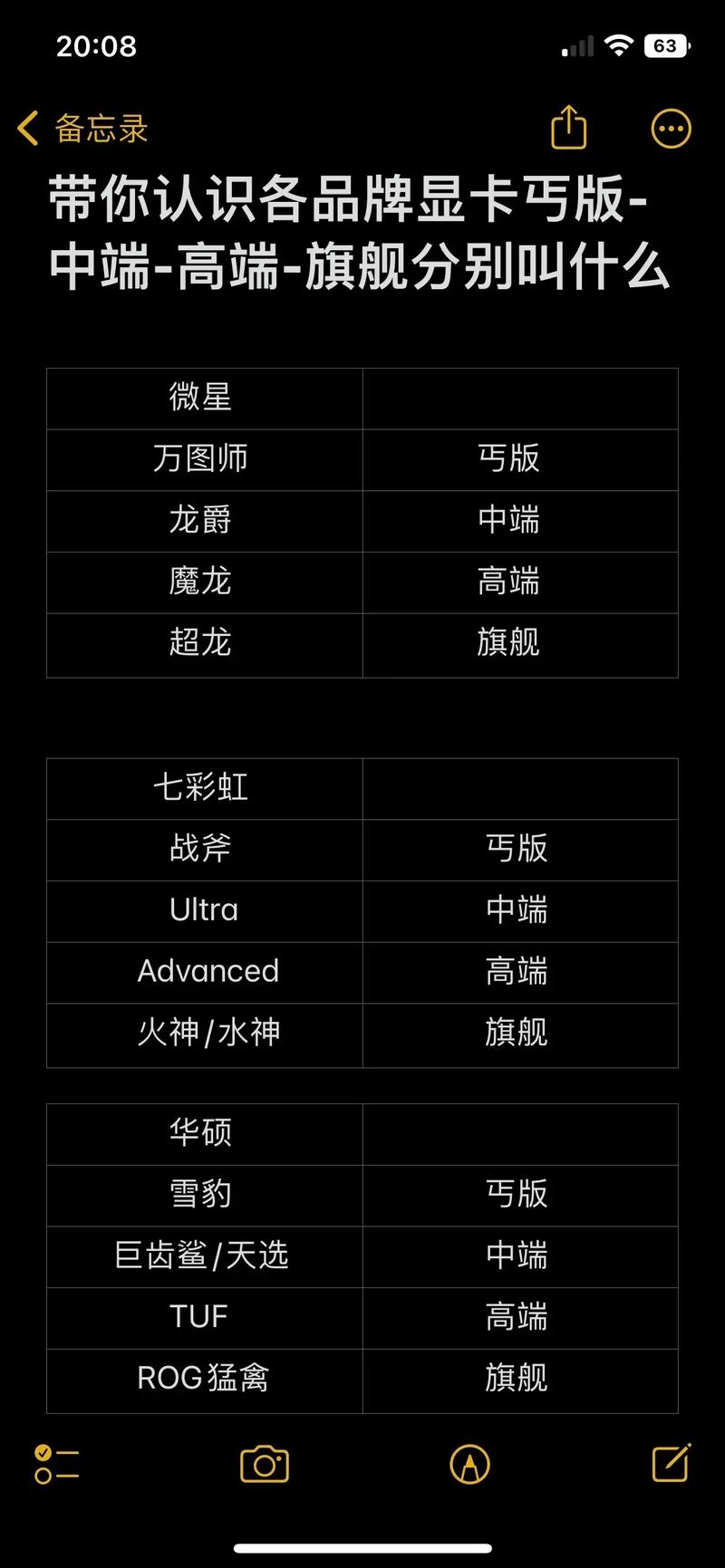 来看看你的显卡属于几线品牌(显卡的品牌分级)