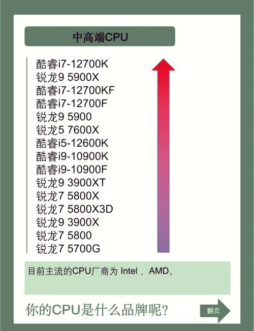 办公电脑i5和i7怎么选