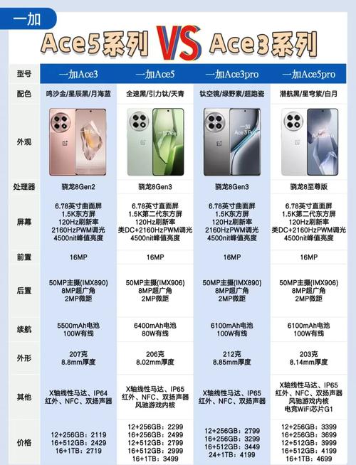 第一部高刷新率手机