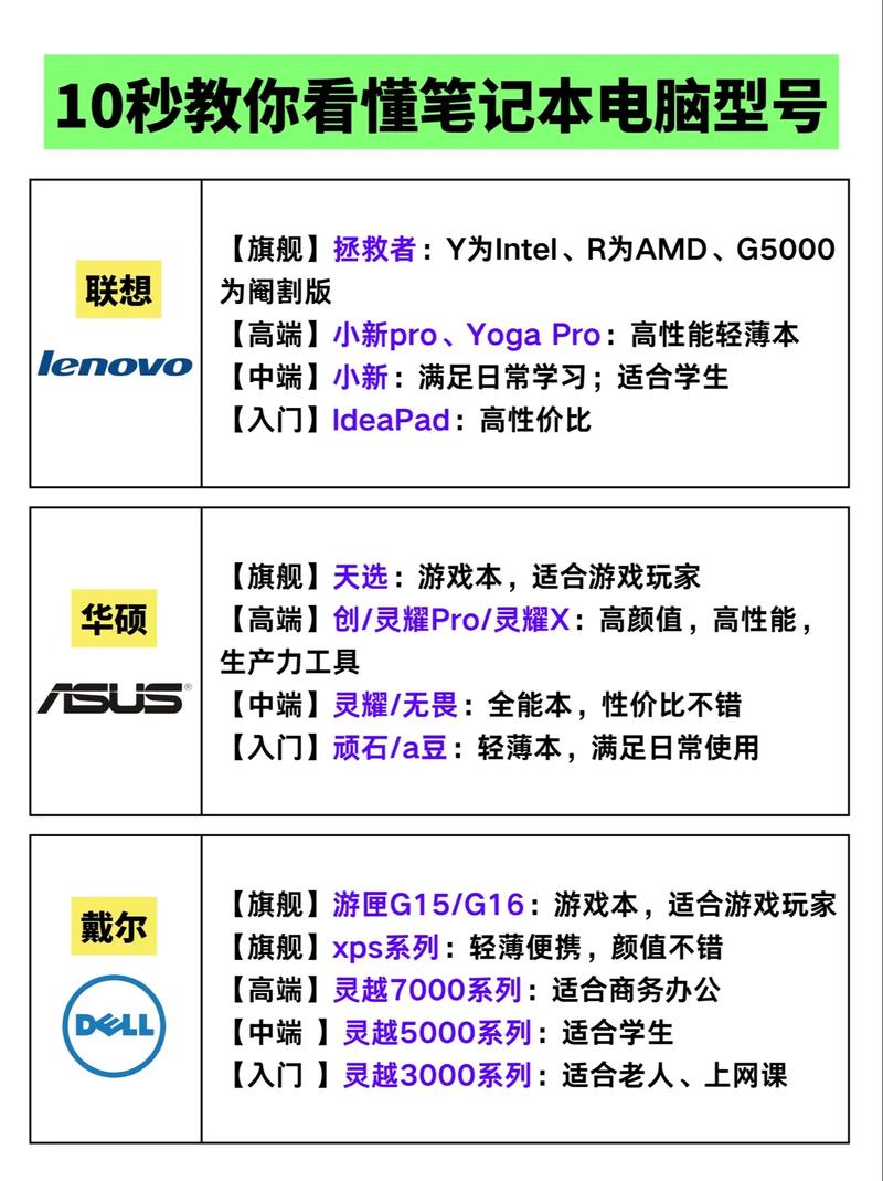 如何查看电脑型号