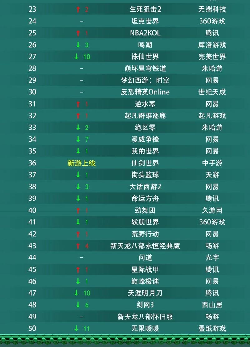 端游网游排名榜(端游网游排名榜2022前十名)