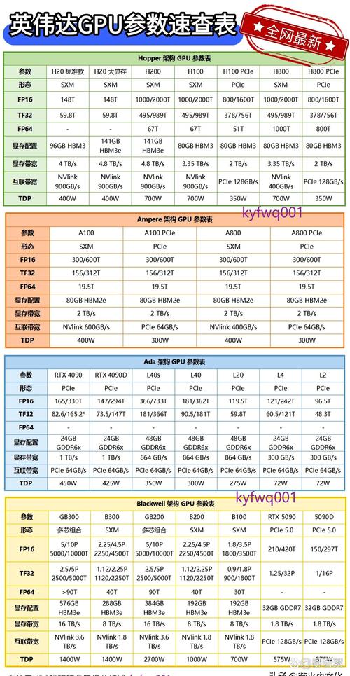 2023年最新最全的显卡深度学习AI算法算力排名(包括单精度FP32和半精度F...