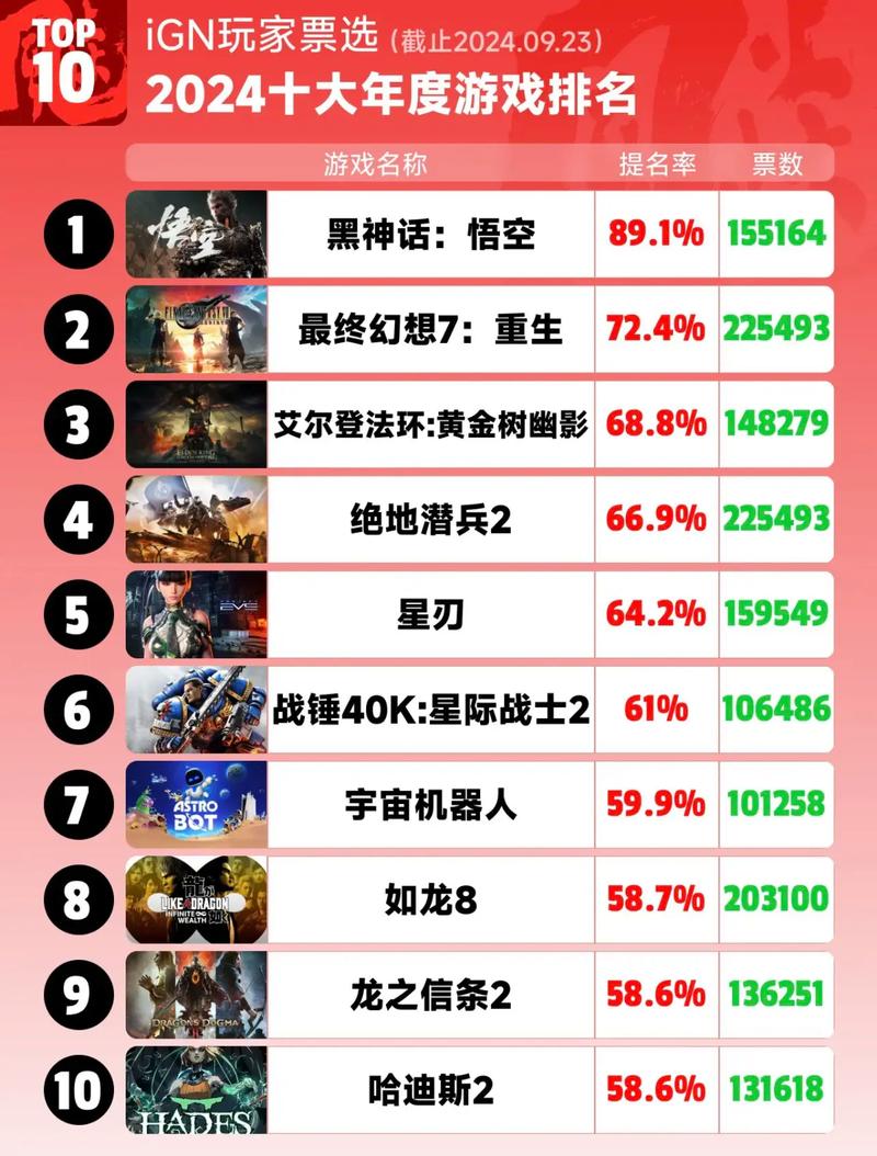 台式游戏电脑排名榜推荐