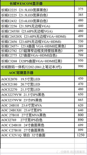 电脑办公显示屏,现价多少钱