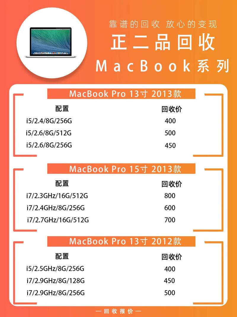 二手苹果笔记本什么价位2022电脑性价比排名榜(二手苹果笔记本值不值得...