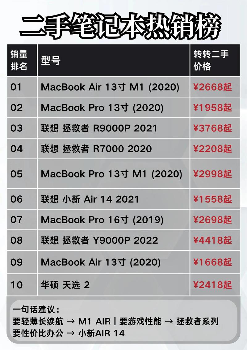 二手笔记本电脑,什么牌子的性价比高点?
