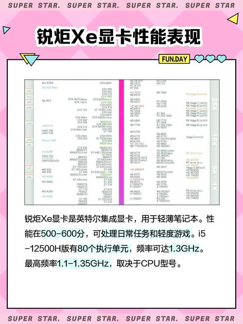 锐炬显卡相当几gb独显