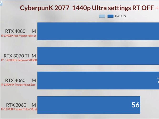 3070和3060差距多大