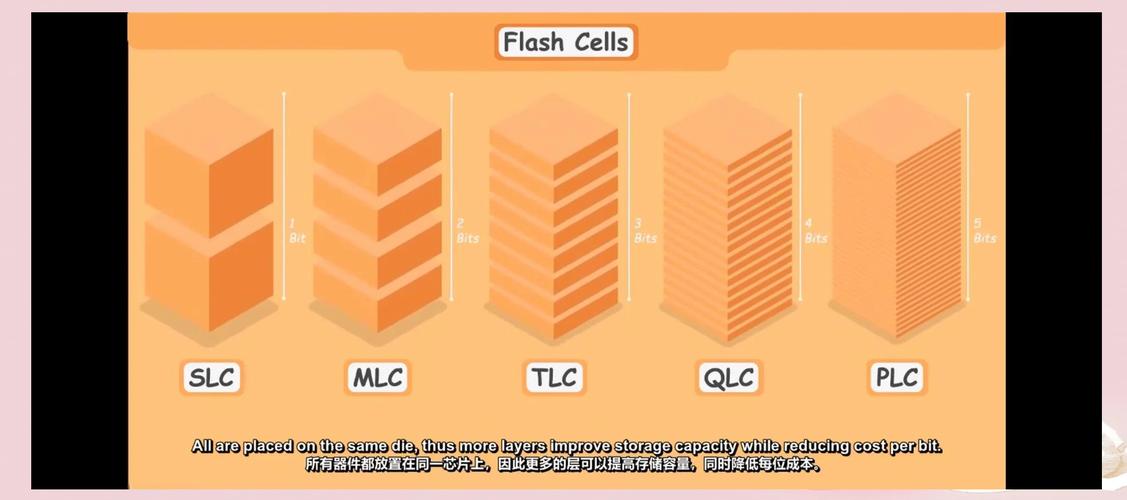 内存RAM和ROM之间的区别