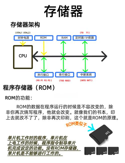 给电脑加的内存条是运行内存还是rom内存?