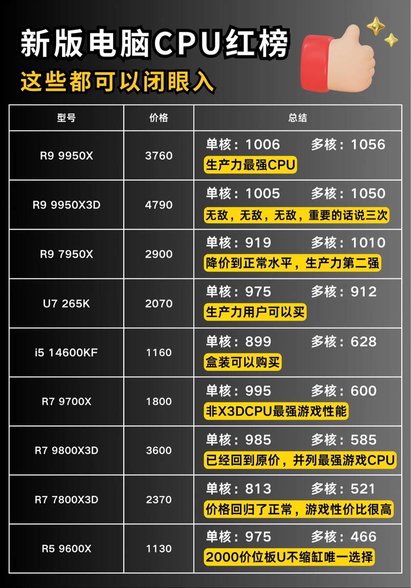 办公电脑用什么样的cpu(办公用的电脑什么配置得比较好)