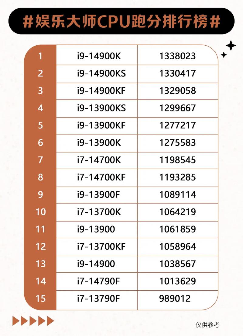 电脑用鲁大师跑分多少算好?多少分算标准?