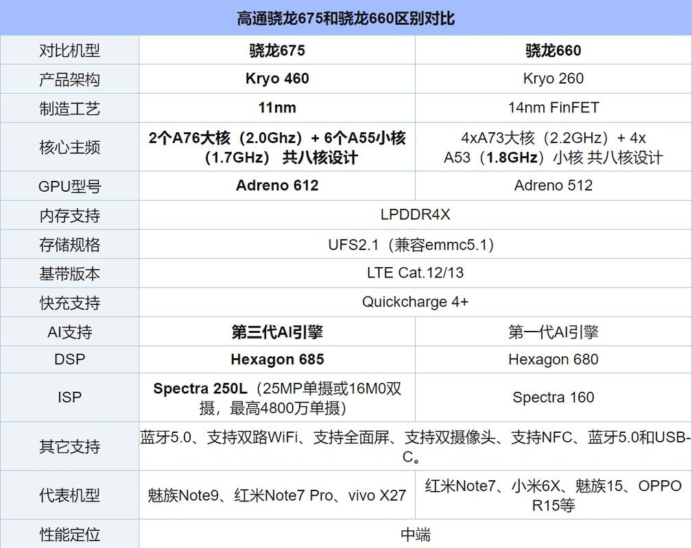 骁龙660和骁龙821哪个好