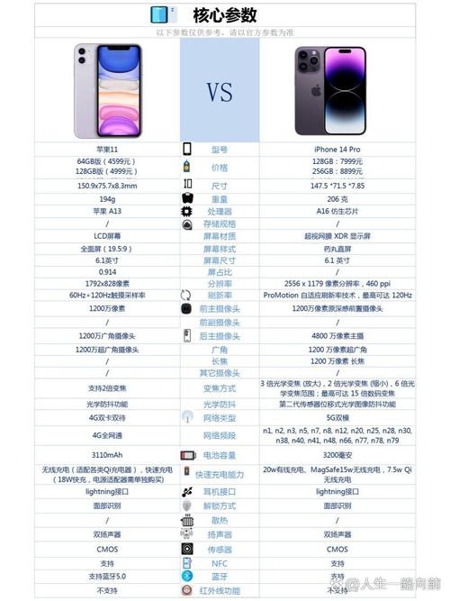 苹果〖Fourteen〗、pro参数