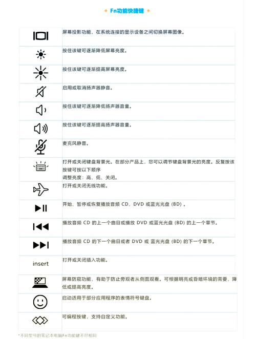 笔记本电脑键盘上的按键都有哪些作用?