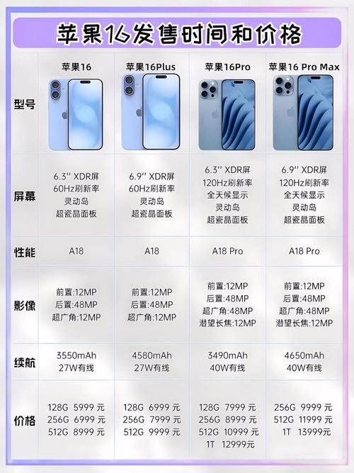 iphone6刚上市的时候多少钱