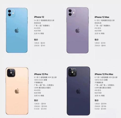 iPhone6港版与行货费用分别是多少?