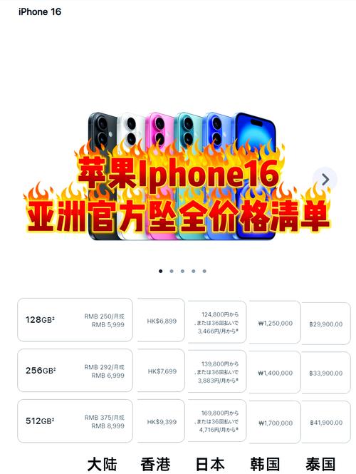 苹果6上市时间和费用