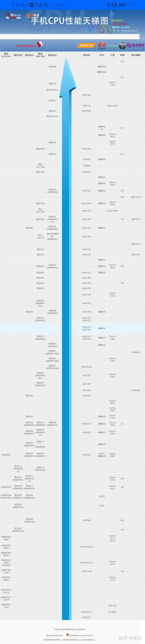 麒麟810属于什么水平的