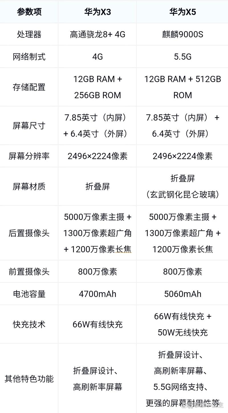 华为荣耀3x和3xpro哪个好